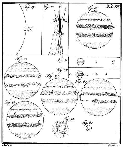 Jupiter Jupiter