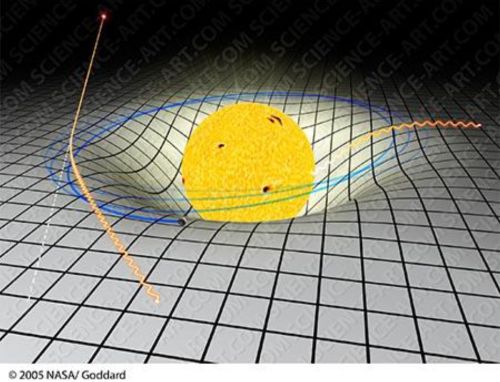Abb. 1: Potenzialmulde eines Gravitationsfeldes