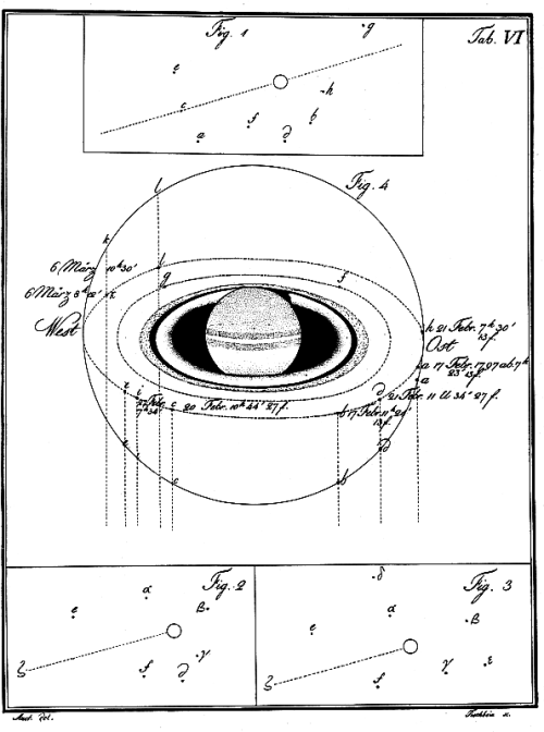 Saturn Saturn