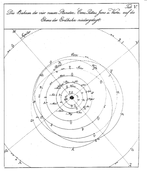 Planetoid